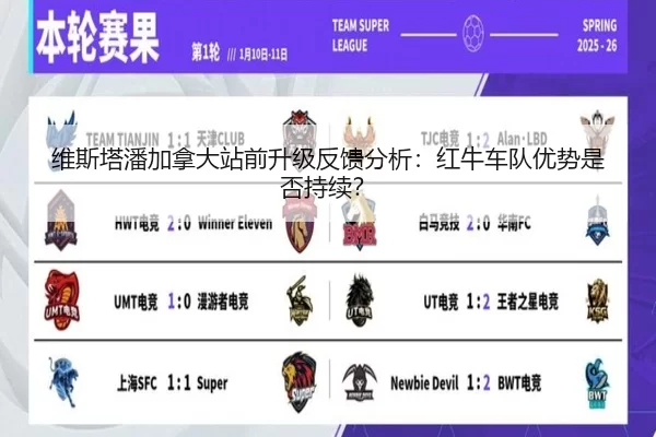 维斯塔潘加拿大站前升级反馈分析：红牛车队优势是否持续？ - kaiyun app